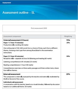 Assessment In English B Standard Level – English B